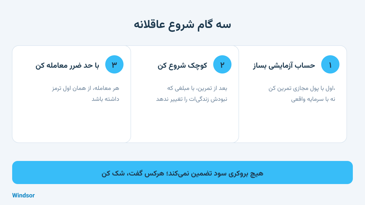 آشنایی با ویندزور بروکرز؛ چرا معامله‌گران ایرانی سراغش می‌روند؟
