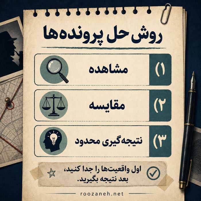 ۲۴ معمای انتخابی کارآگاهی؛ شما کارآگاه داستان هستید 3 روش سهمرحلهای مشاهده، مقایسه و نتیجهگیری محدود در حل معما