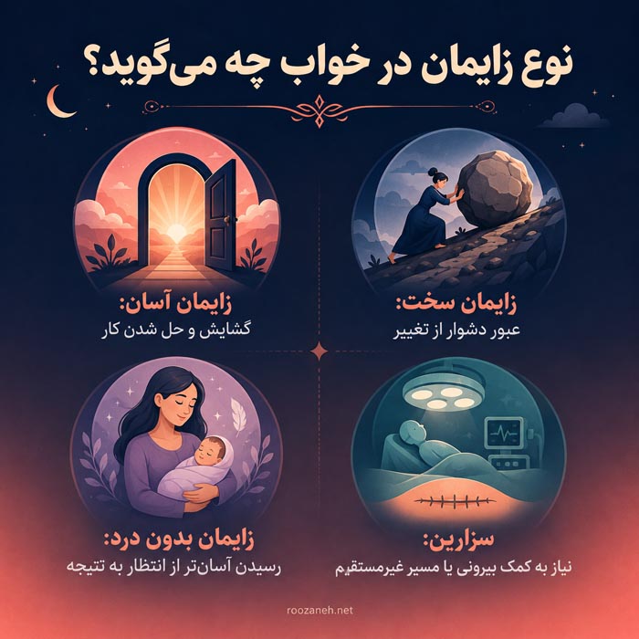 تعبیر خواب زایمان؛ کاملترین معنی زایمان دختر، پسر، دوقلو و سزارین 8 معنی انواع زایمان آسان سخت بدون درد و سزارین در خواب
