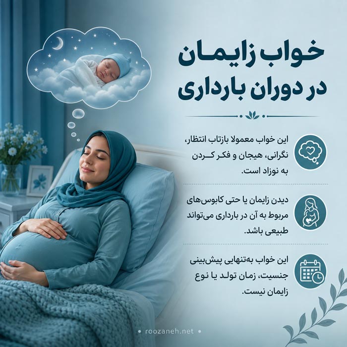 تعبیر خواب زایمان؛ کاملترین معنی زایمان دختر، پسر، دوقلو و سزارین 5 خواب زایمان در دوران بارداری و ارتباط آن با نگرانی های مادر