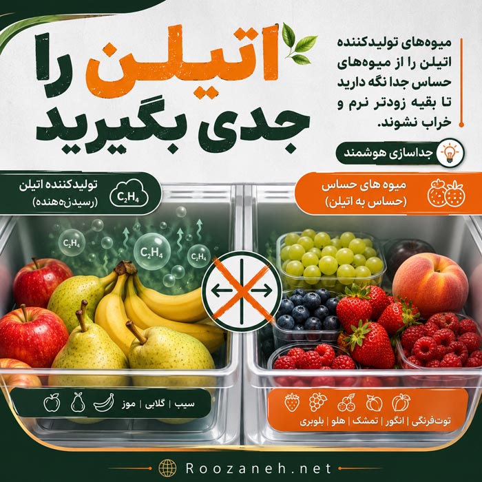 جدا نگه داشتن میوه های تولیدکننده اتیلن از میوه های حساس به اتیلن
