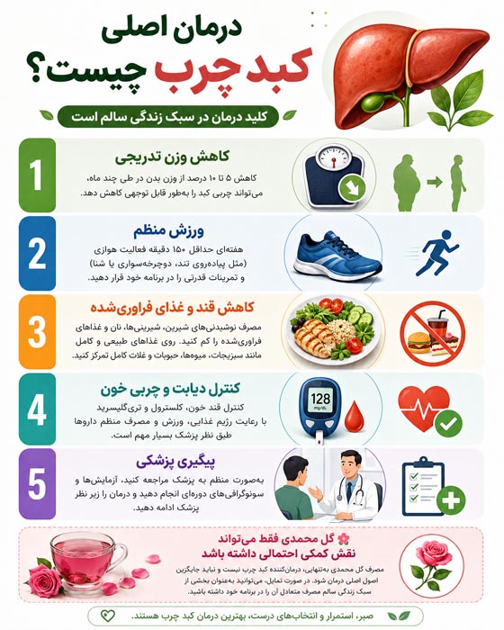 بررسی علمی خواص گل محمدی برای کبد چرب