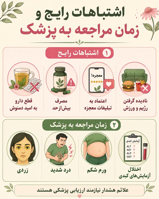 تفاوت پودر گل محمدی با دمنوش و گلاب برای کبد چرب