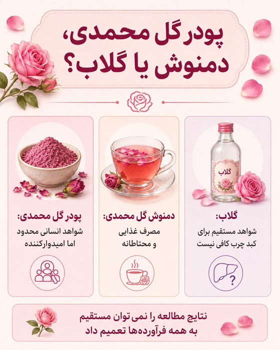 برنامه مراقبت و تغذیه برای کبد چرب در کنار گل محمدی