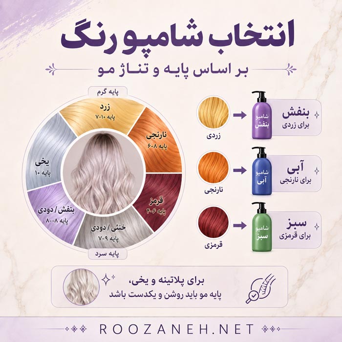 راهنمای کامل استفاده از شامپو رنگ بعد از دکلره و رنگ مو 4 انتخاب شامپو رنگ
