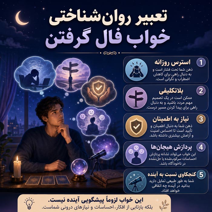 تعبیر خواب فال گرفتن؛ معنی فال قهوه، تاروت، حافظ و فالگیر در خواب 2 تعبیر خواب دیدن فالگیر و شنیدن نتیجه فال