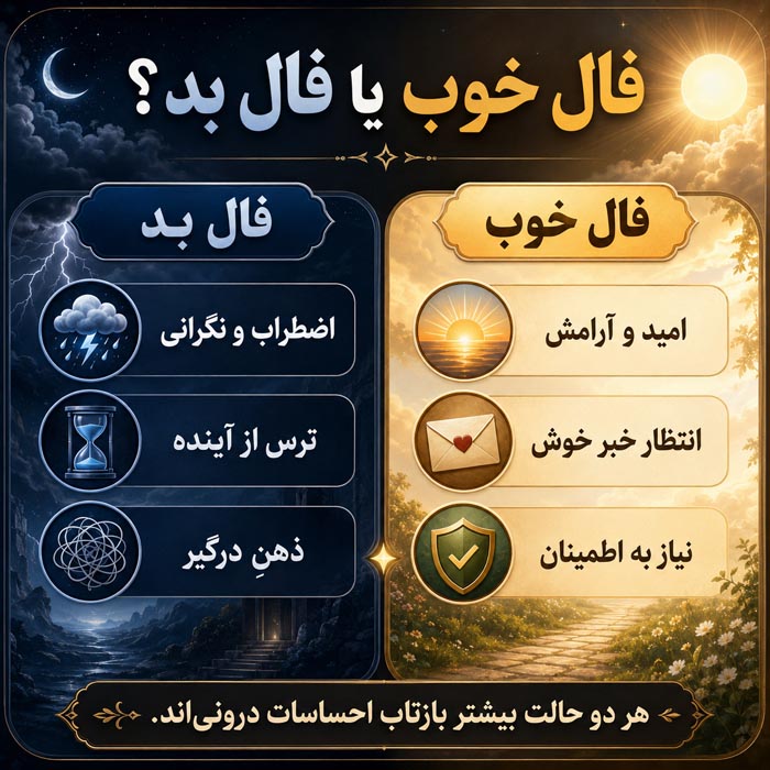 تعبیر خواب فال گرفتن؛ معنی فال قهوه، تاروت، حافظ و فالگیر در خواب 4 تعبیر خواب فال قهوه و دیدن نقش فنجان