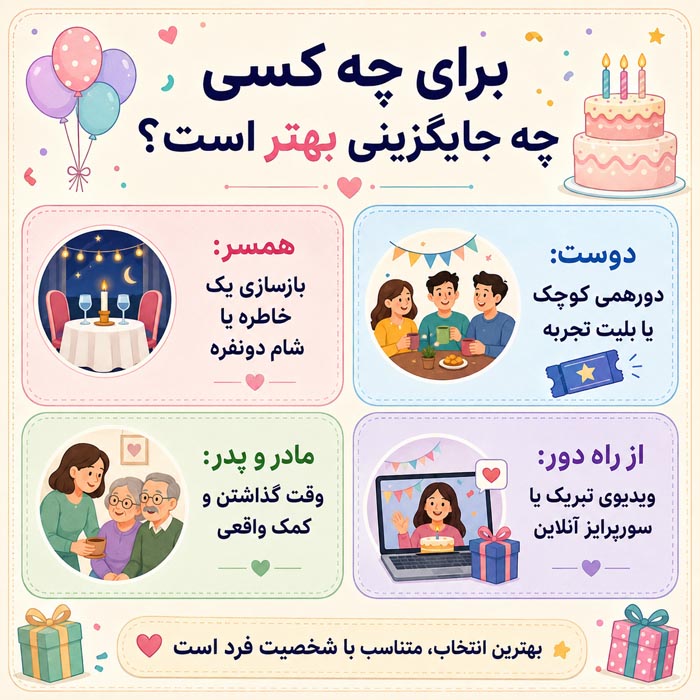 ایده تولد بدون کادو برای همسر و فرد مورد علاقه