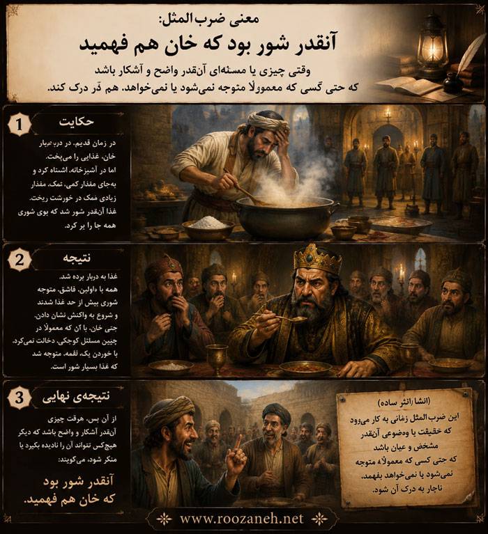 انشا درباره ضرب المثل ضرب المثل آنقدر شور بود که خان هم فهمید