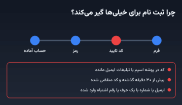 آموزش ثبت نام در توبیت؛ سادهتر از تصورتان آموزش ثبت نام در توبیت؛ سادهتر از تصورتان