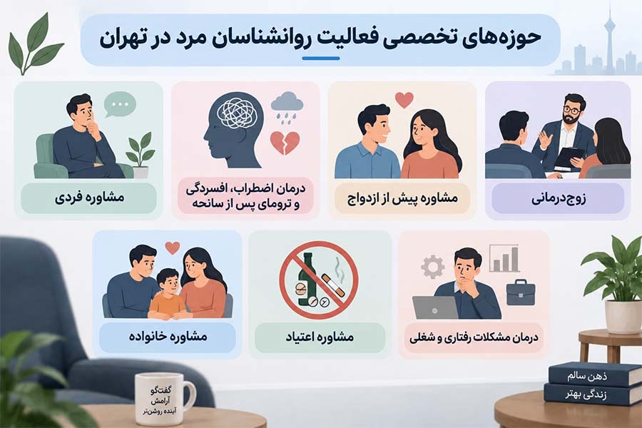 روانشناس خوب مرد در تهران: راهنمای انتخاب + لیست افراد 3 روانشناس خوب مرد در تهران: راهنمای انتخاب + لیست افراد