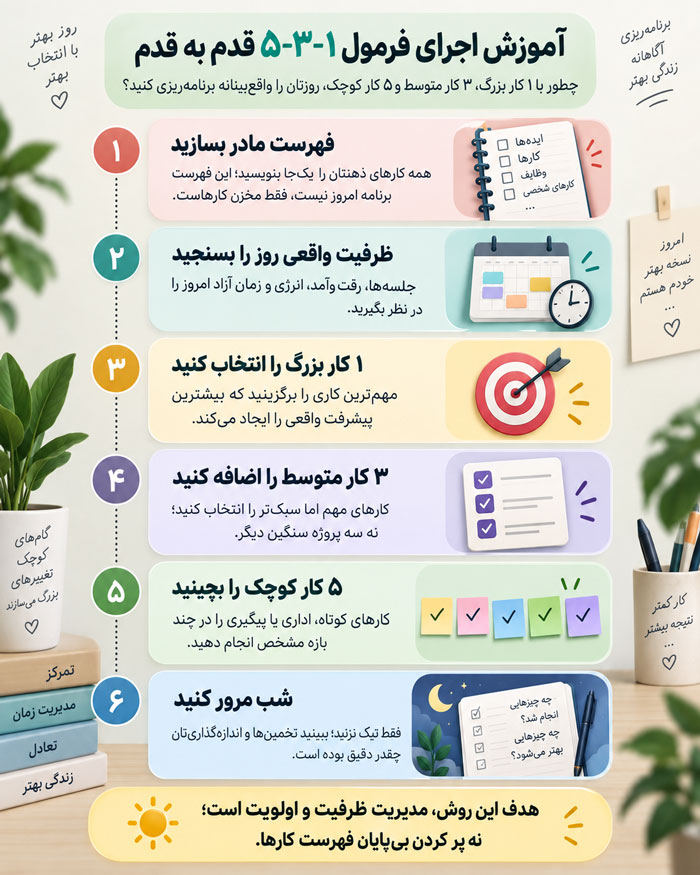 فرمول ۱-۳-۵ چیست؟ روش کاربردی مدیریت زمان و برنامه‌ریزی روزانه