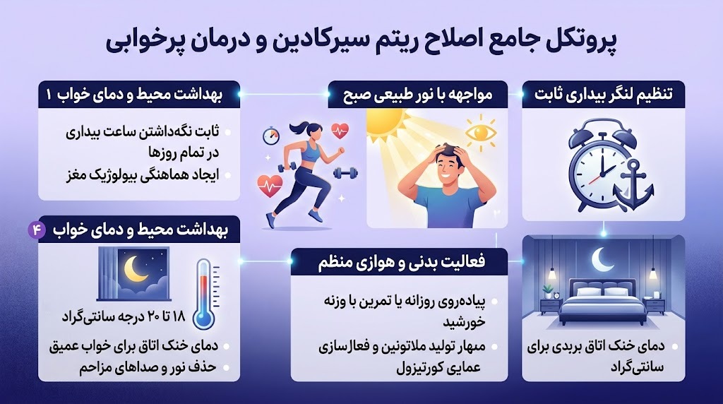 اصلاح خوابیدن