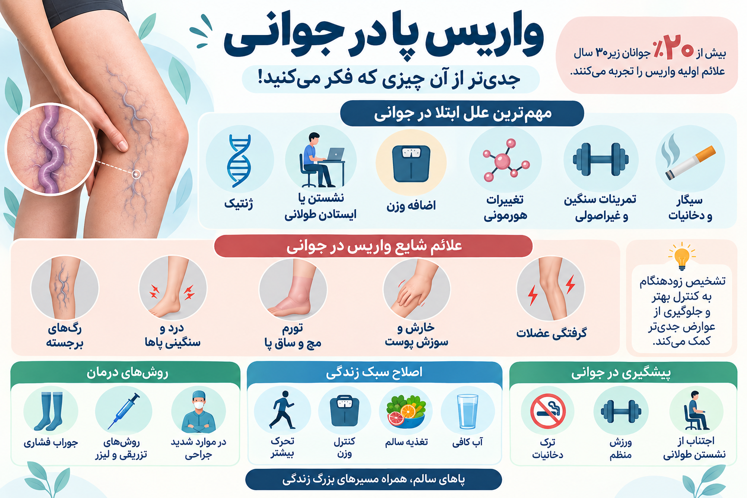 چرا یک جوان 25 ساله واریس پا می گیرد؟ 1 4L0LoSfDPv5cFHLriMuq6OvpR856c6mVenS1KECh