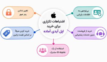 خطرات استفاده از اپل ایدی کارتی؛ چک‌ لیست امنیتی قبل خرید