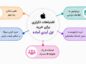 خطرات استفاده از اپل ایدی کارتی؛ چک‌ لیست امنیتی قبل خرید