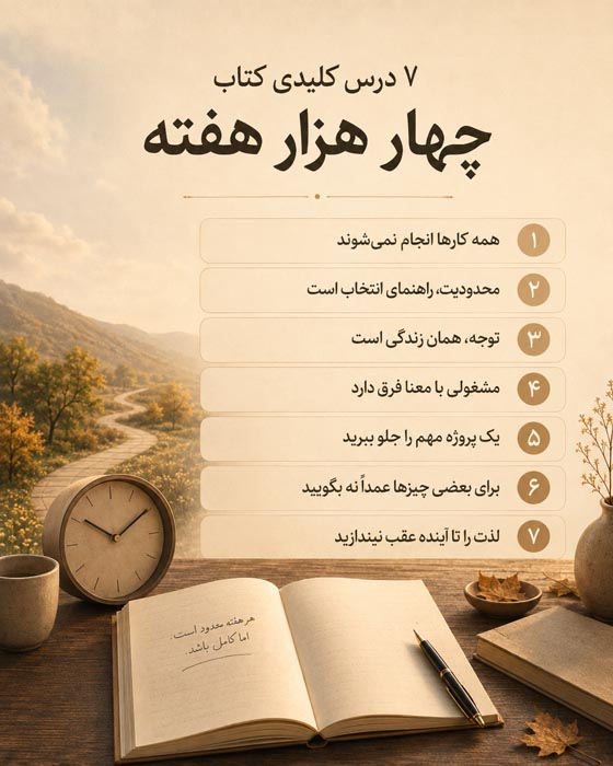 اینفوگرافی هفت درس کلیدی کتاب چهار هزار هفته اثر الیور برکمن