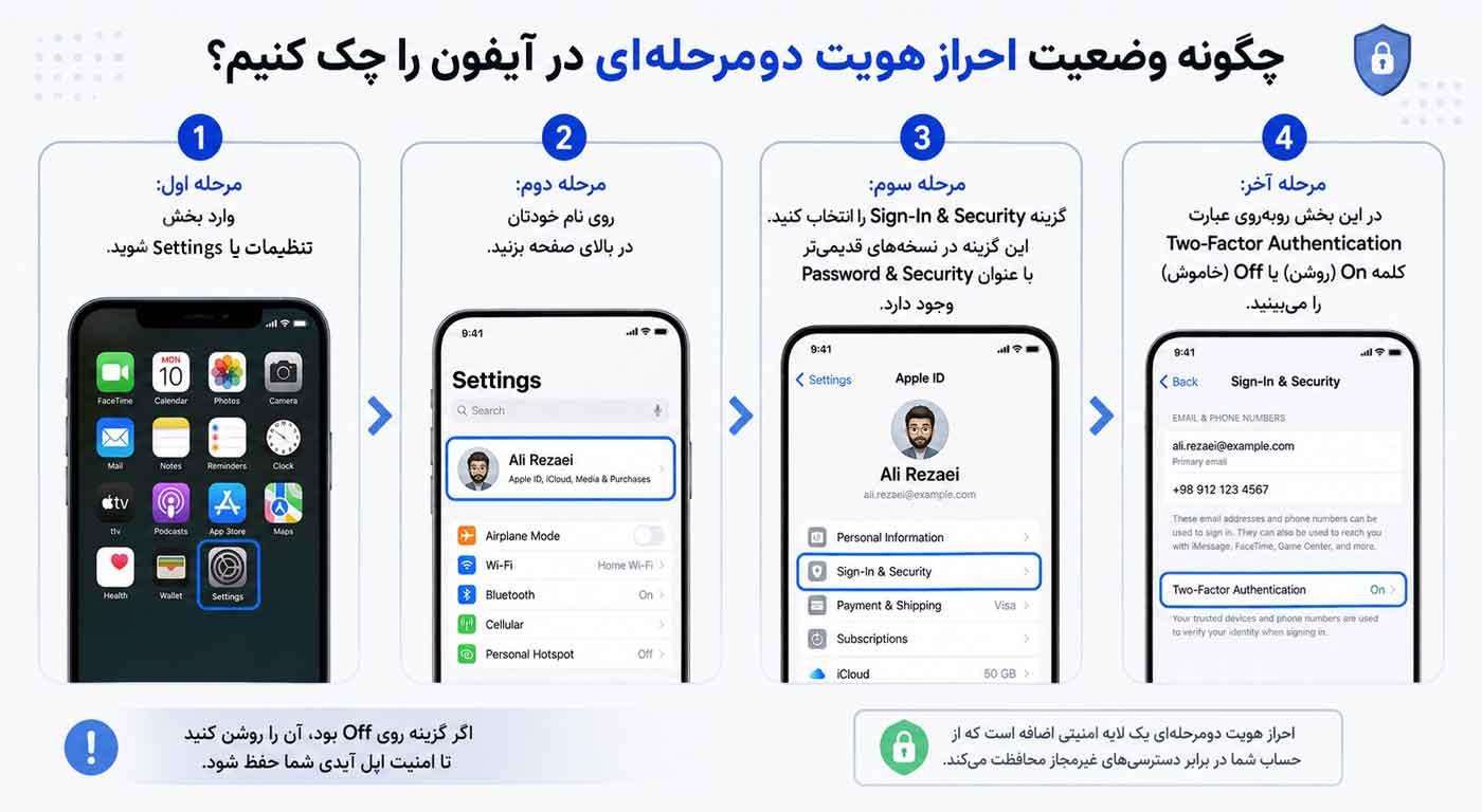 خطرات استفاده از اپل ایدی کارتی؛ چک لیست امنیتی قبل خرید 1 خطرات استفاده از اپل ایدی کارتی؛ چک لیست امنیتی قبل خرید