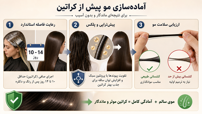 راهنمای انتخاب بهترین مواد کراتین برای موهای دکلره شده 4 آمادهسازی مو پیش از کراتین