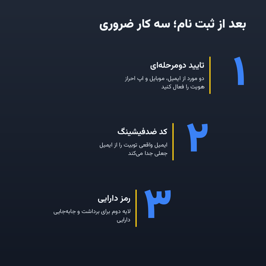 آموزش ثبت نام در توبیت؛ سادهتر از تصورتان 3 آموزش ثبت نام در توبیت؛ سادهتر از تصورتان
