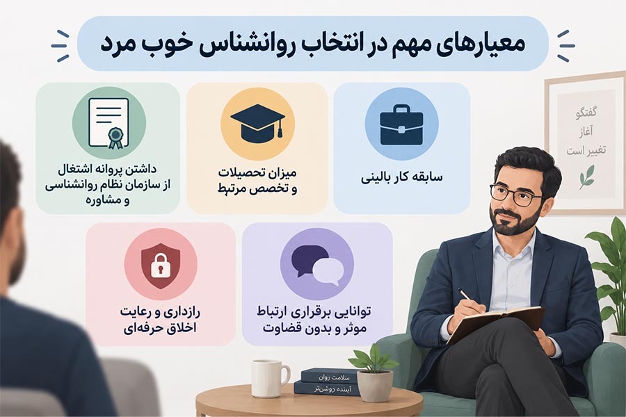 روانشناس خوب مرد در تهران: راهنمای انتخاب + لیست افراد 2 روانشناس خوب مرد در تهران: راهنمای انتخاب + لیست افراد