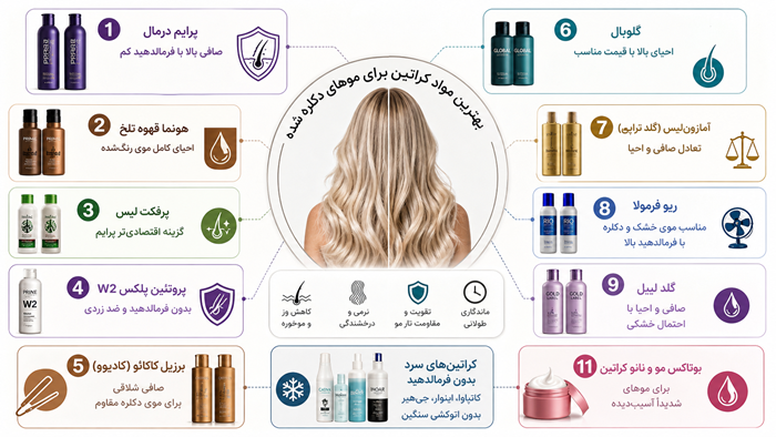 راهنمای انتخاب بهترین مواد کراتین برای موهای دکلره شده 2 لیست بهترین مواد کراتین برای موهای دکلره شده
