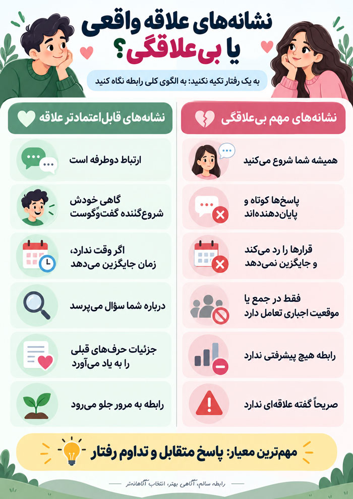ناز میکند یا علاقه ندارد؟ نشانههای واقعی علاقه دختر 4 ناز میکند یا علاقه ندارد؟ نشانههای واقعی علاقه دختر