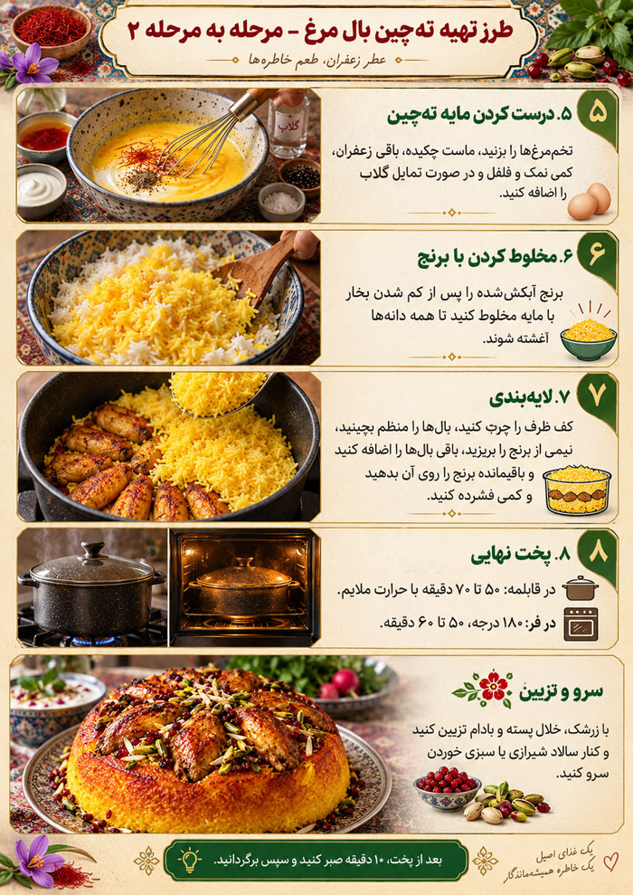 طرز تهیه تهچین بال مرغ مجلسی؛ طلایی، قالبی و برشته با تمام فوتوفنها 4 طرز تهیه تهچین بال مرغ مجلسی؛ طلایی، قالبی و برشته با تمام فوتوفنها
