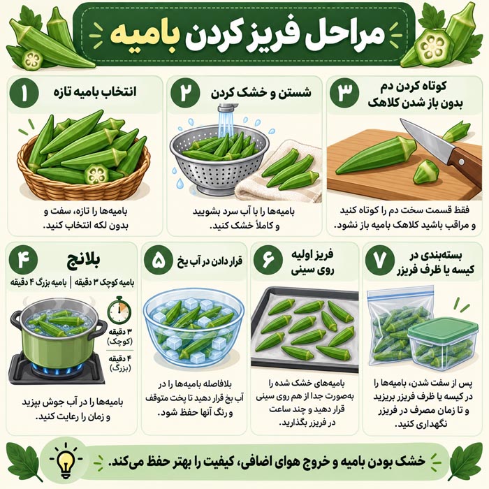 فریز اولیه بامیه روی سینی برای نچسبیدن