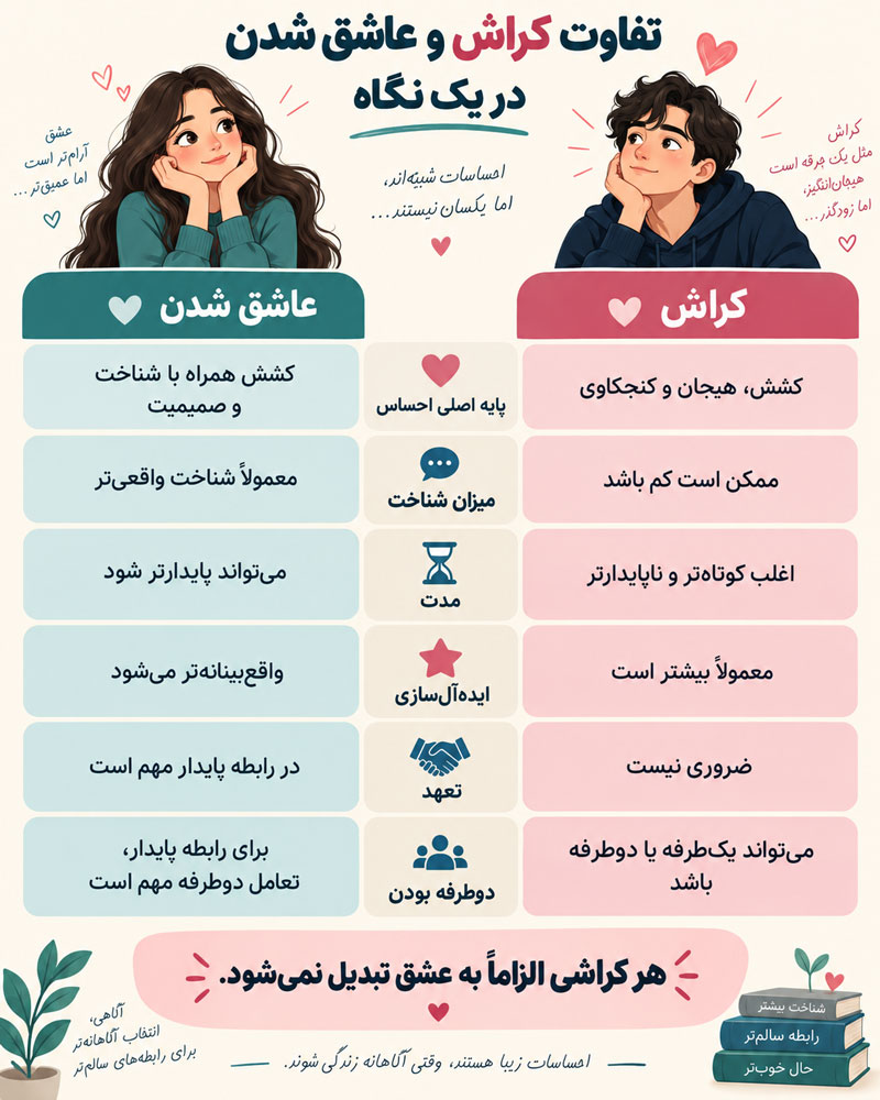 معنی کراش چیست؟ تفاوت کراش با عاشق شدن و نشانه‌های آن