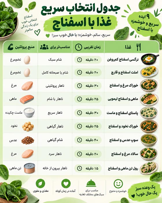 غذا با اسفناج