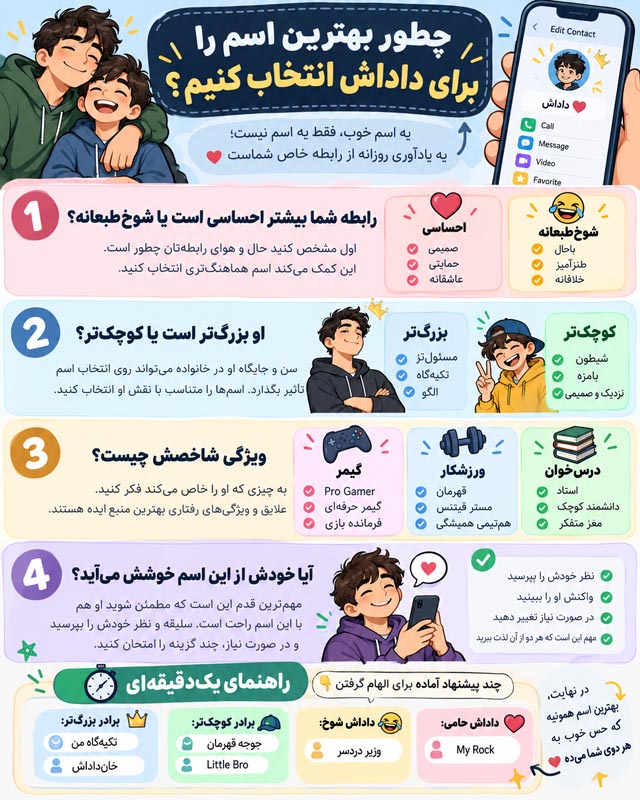 اسم داداشمو چی سیو کنم؟ بیش از ۴۰۰ اسم خاص، خفن، احساسی و بامزه 2 اسم داداشمو چی سیو کنم؟ بیش از ۴۰۰ اسم خاص، خفن، احساسی و بامزه