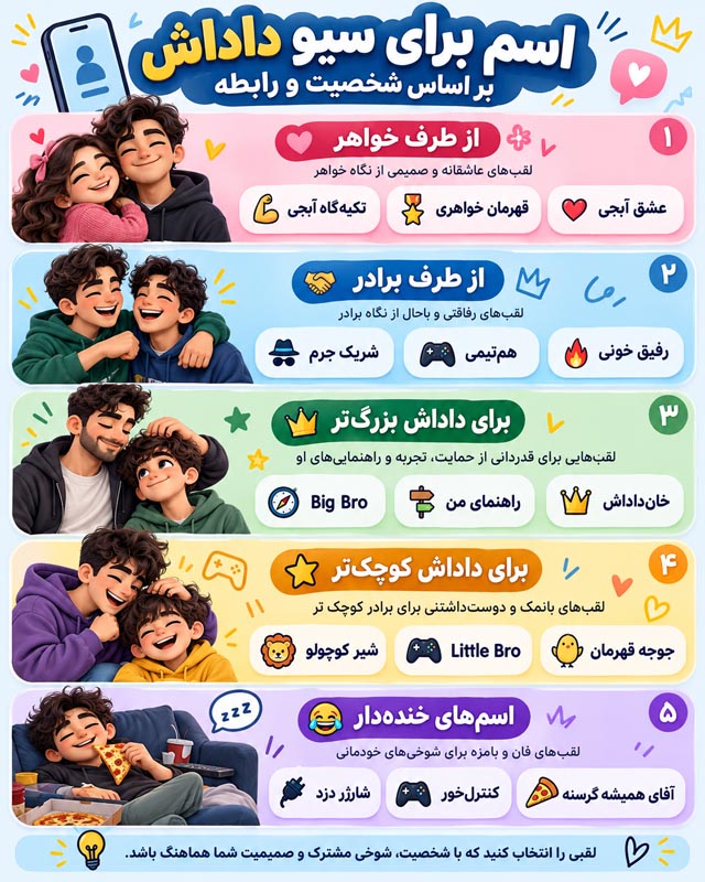اسم داداشمو چی سیو کنم؟ بیش از ۴۰۰ اسم خاص، خفن، احساسی و بامزه 3 اسم داداشمو چی سیو کنم؟ بیش از ۴۰۰ اسم خاص، خفن، احساسی و بامزه