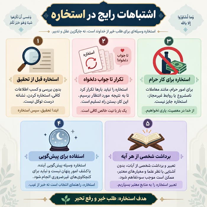 قبل استخاره چه بگوییم؟ دعای معتبر قبل از استخاره با قرآن، تسبیح و برای ازدواج 2 دعای معتبر قبل از استخاره و طلب خیر از خدا