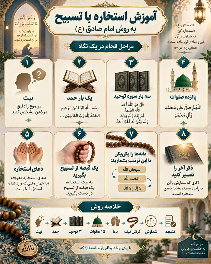 استخاره با تسبیح به روش امام صادق (ع)؛ آموزش کامل، دعا، نتیجه و آداب
