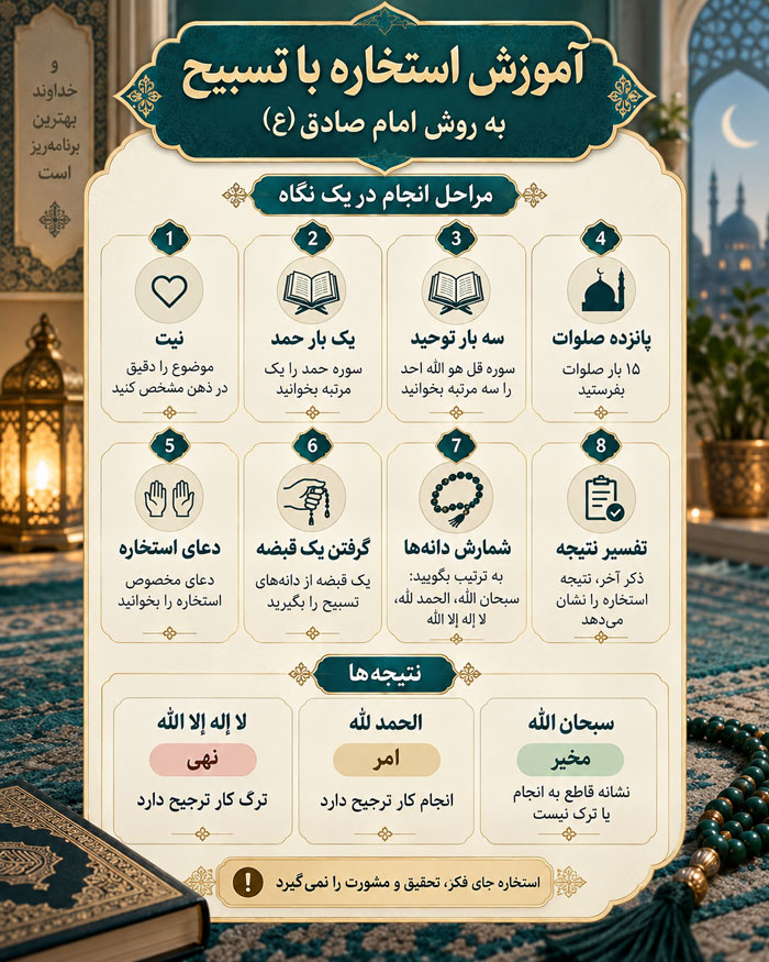 استخاره با تسبیح به روش امام صادق (ع)؛ آموزش کامل، دعا، نتیجه و آداب