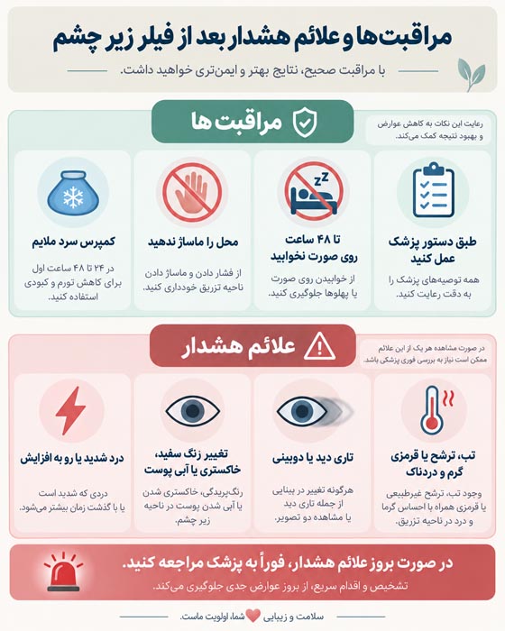 فیلر زیر چشم چند روز بعد اثر میکند؟ ماندگاری، ورم، نتیجه نهایی و عوارض 4 مراقبت های بعد از تزریق فیلر زیر چشم
