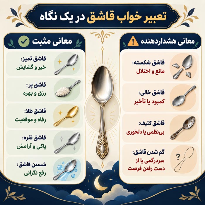 تعبیر خواب قاشق؛ معنی دیدن قاشق طلا، نقره، شکسته و قاشق زیاد در خواب