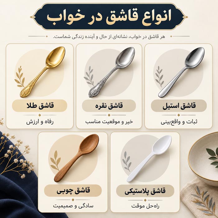 تعبیر خواب قاشق؛ معنی دیدن قاشق طلا، نقره، شکسته و قاشق زیاد در خواب