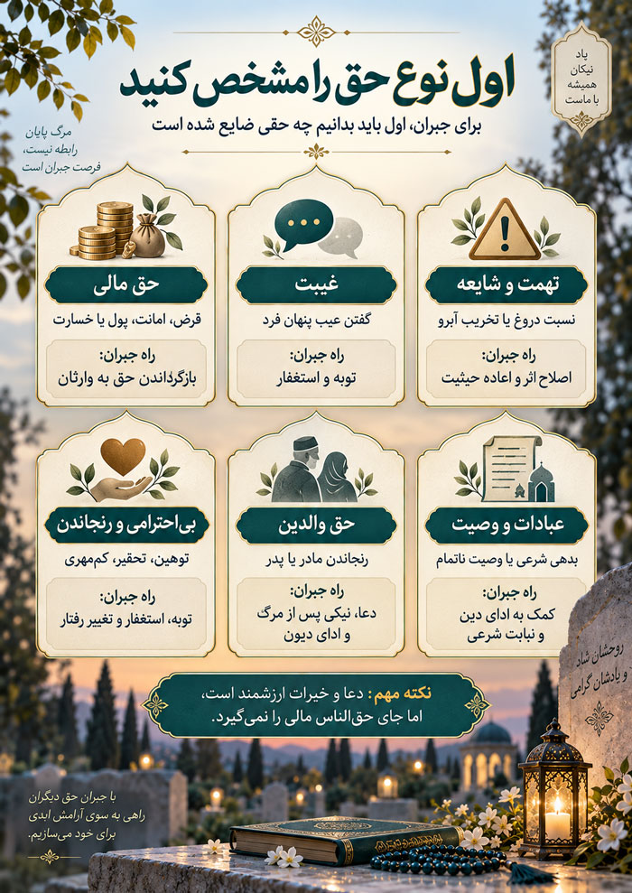 حلالیت از مرده؛ اگر در حق فرد فوت‌شده بدی کرده‌ایم چگونه جبران کنیم؟