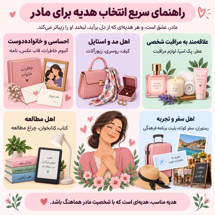 بهترین هدیه تولد برای مادر؛ راهنمای کامل انتخاب کادوی خاص، کاربردی و ماندگار 6 ایده کادو تولد مادر برای خانه و سبک زندگی