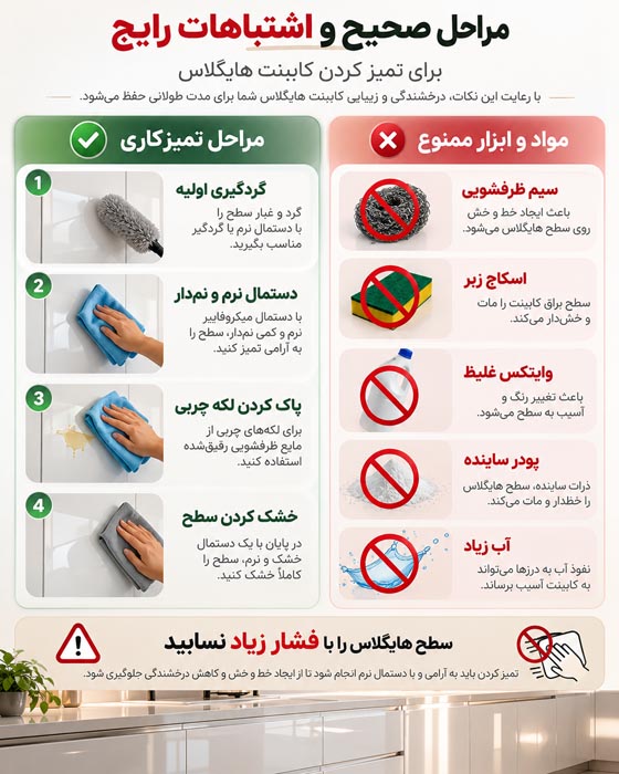 تمیز کردن کابینت هایگلاس سفید و رنگی؛ راهنمای کامل بدون خط و خش و رد دست 3 تمیز کردن کابینت هایگلاس سفید و رنگی؛ راهنمای کامل بدون خط و خش و رد دست