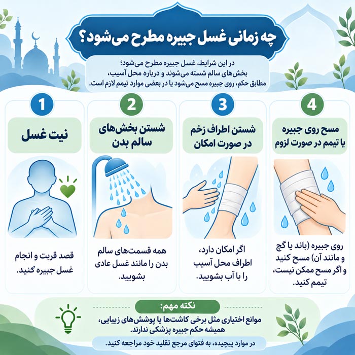 غسل جبیره برای دست یا پای گچ گرفته