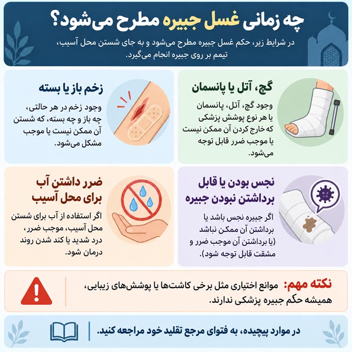 احکام غسل جبیره و تیمم از نظر مراجع