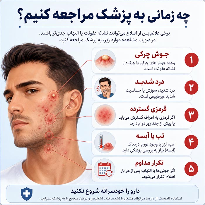 نشانه‌های مراجعه به پزشک برای جوش چرکی درد شدید قرمزی گسترده و تب بعد از اصلاح
