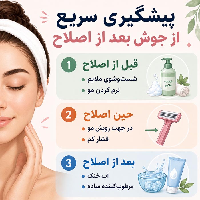 اینفوگرافیک پیشگیری سریع از جوش بعد از اصلاح صورت
