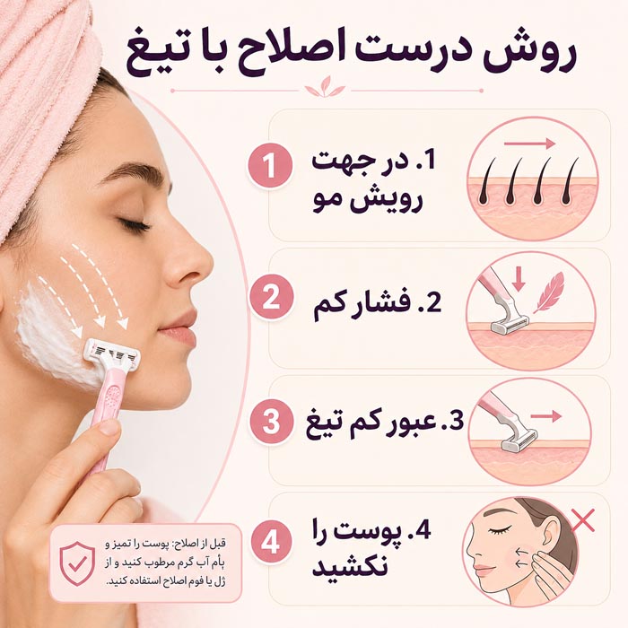 روش درست اصلاح صورت با تیغ در جهت رویش مو و فشار کم