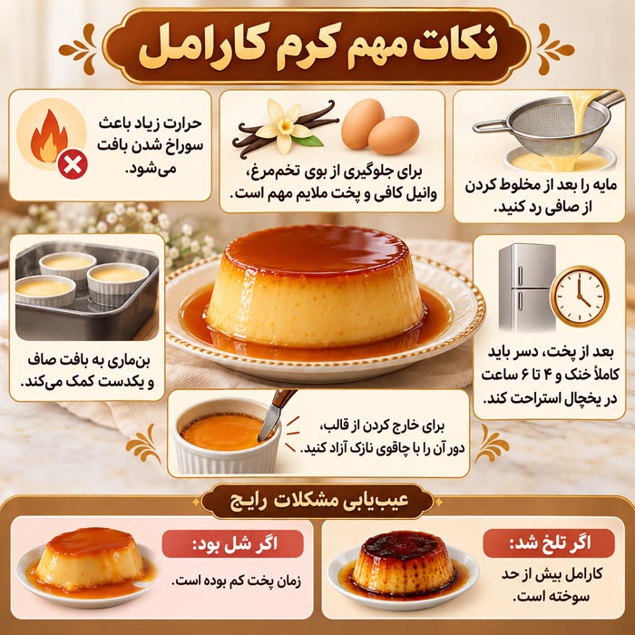 طرز تهیه کرم کارامل خانگی؛ نرم، یکدست و بدون بوی تخممرغ 4 طرز تهیه کرم کارامل خانگی؛ نرم، یکدست و بدون بوی تخممرغ