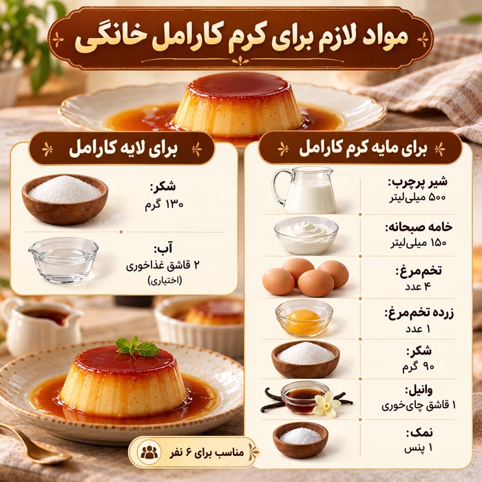 طرز تهیه کرم کارامل خانگی؛ نرم، یکدست و بدون بوی تخممرغ 2 طرز تهیه کرم کارامل خانگی؛ نرم، یکدست و بدون بوی تخممرغ