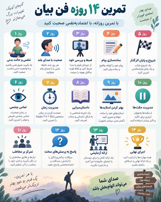 خلاصه کتاب اعترافات یک سخنران عمومی؛ ۳۰ درس طلایی برای فن بیان و سخنرانی حرفهای 2 خلاصه کتاب اعترافات یک سخنران عمومی؛ ۳۰ درس طلایی برای فن بیان و سخنرانی حرفهای